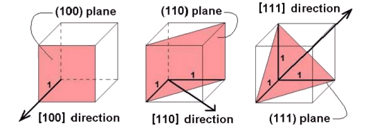 Basic Concepts Of Crystallography - Oxford Instruments